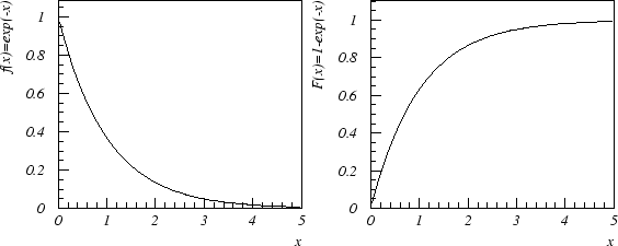 \begin{figure}
\begin{center}
\setlength{\unitlength}{1cm}
\begin{picture}...
...fxsize =14cm
\epsffile{f_exam.eps}\end{picture}
\end{center}
\end{figure}